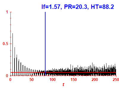 Survival probability
